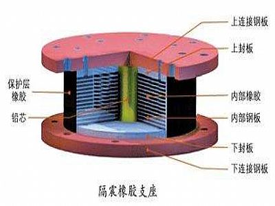 丰县通过构建力学模型来研究摩擦摆隔震支座隔震性能