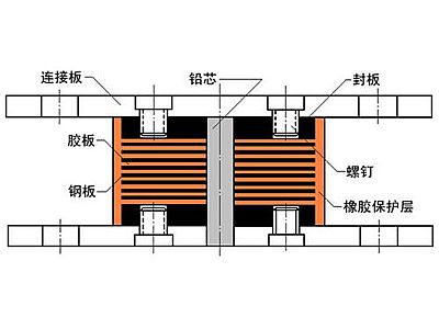丰县抗震支座施工-普通板式橡胶支座厂家